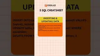 SQL Cheat Sheet 2026: Master All Basic to Advanced Commands