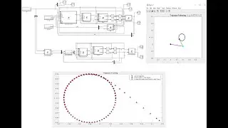 Simulation of Trajectory Tracking in the Task Space and Joint Space