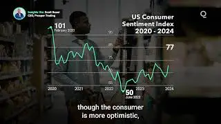 US Retail Sales Get a February Bump | Presented by CME Group