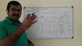Transportation problem - NWC Method (English) | Statistics & OR made easy by Raghuvaran A P