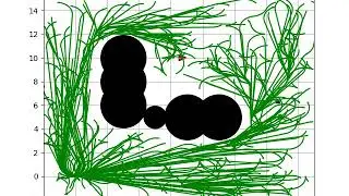 [PythonRobotics] RRT* with reeds-sheep path