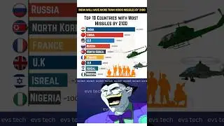 Top 10 Most Missile Countries by 2100 🚀 Who Rules the Skies? 🔥