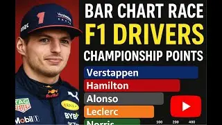 Formula 1 Drivers Championship Points of 2025