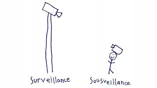 SURveillance vs. SOUSveillance / Cameras Everywhere (dis)Orientation