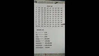Santali Education (Numerical)