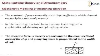 Mechanistic modelling of machining - Metal Cutting Theory and Dynamometry