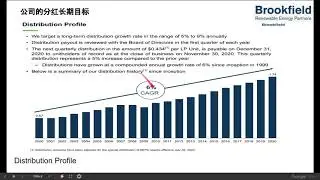 BEP 股票分析(BEP Stock Analysis)