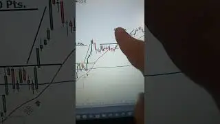 #minidolar #miniindice #salaaovivo #traderbrasil #b3 #traders #empreendedorismo