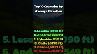 Top 10 Countries By Average Elevation #geography #map #countries #learn #informative #elevation