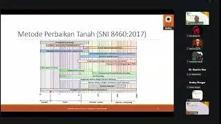 Unsaturated Slope Stability, Problematic Soil Improvement, and Soft-Soil Retaining Wall Design