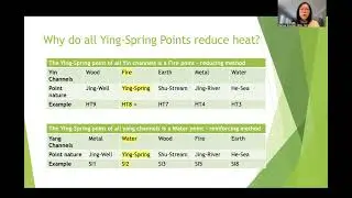 Why do Ying Spring points reduce heat? 为什么荥穴可以清热泻火?