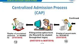 Admission procedure F Y B Pharm 2018 and Criteria to Select College