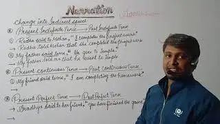 Narration-Direct and Indirect Speech Part-2 #shorts #short #ytshorts #Englishgrammar #important✌️