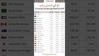 Euro to Pakistani Rupee | EUR to PKR Today | Currency Rate Update 🇪🇺➡️🇵🇰