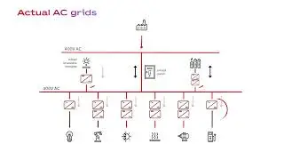 Empowering the future. The role of Direct Current (DC) in energy systems.