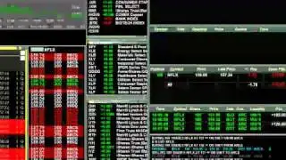 Day Trading Netflix NFLX after hours earnings.