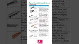 Types of Overhead Transmission Line Conductors