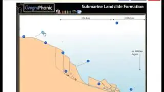 Submarine Landslide Formation, mobile submarine flow, turbidity current,