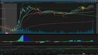 $TWTR - Twitter Long Setup