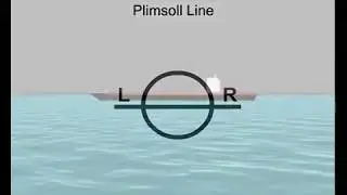 All About Plimsoll Mark || The shipping Community