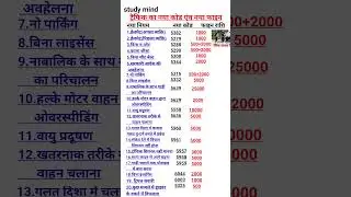 ट्रैफिक का नया चालान नियम#all ,