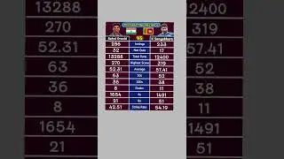Rahul Dravid vs Kumar Sangakkara Test Cricket Batting Records #cricketshorts #cricket #cricketrecord