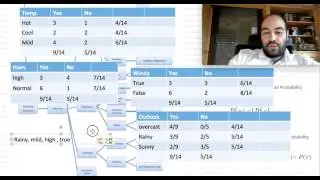 Naif Bayes Sınıflandırma Algoritması (Weka Eğitim Seti 5)