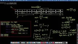 The binary search algorithm with complexity analysis