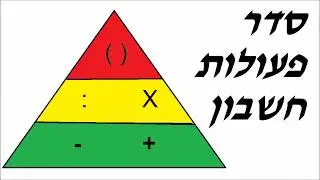 סדר פעולות חשבון - לבית ספר יסודי