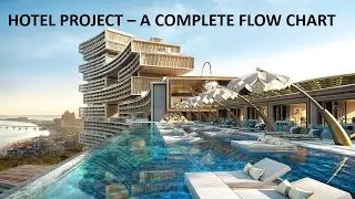 Hotel Project Process Flow Chart