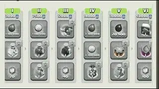 Reward Clan Game October 2022 | Clash of Clans