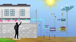Solar Wall Fencing  2D Animated Explainer Video