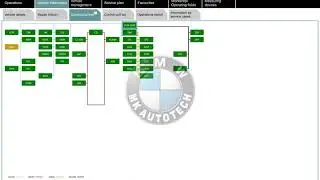 Rheingold ISTA -  BMW How to initialise power windows