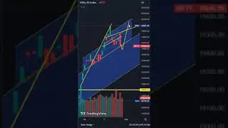 #niftyweeklyanalysis #niftyweeklyprediction #nifty50weeklyprediction #nifty50weeklyanalysis #nifty