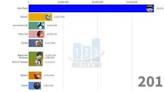 Top 10 Best Selling Manga Of All Time (1999-2020)