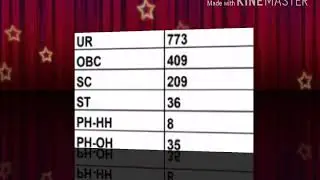 Bihar GDS result date