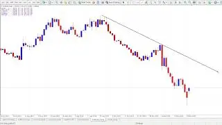 How to Use the Forex Time Zone Indicator in MT4 & MT5 for Better Market Insights!