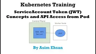 Kubernetes | ServiceAccount JWT Token Renew and Access API from Pod |  Practical Labs | Video-32