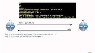 EIGRP Neighbor Discovery