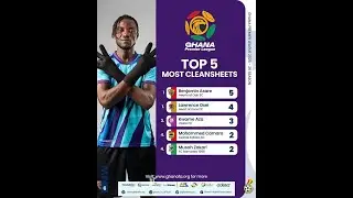 Benjamin Asare, GPL, Mawuli Yayo give Hearts a 2-0 win #ucl #uclfeeling