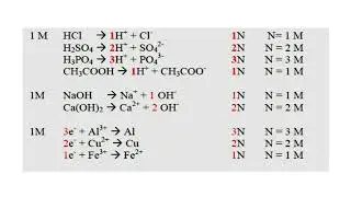 Part 1.1: Analytical Chemistry, Questions and answers on Solutions and Concentrations