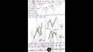 📈 Bullish Break of Structure (BOS) Explained | Smart Money Concept Trading Strategy for Beginners