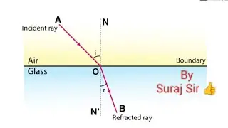 Light Refraction, Prakash Ka Aapvartan, Chapter - 1, Part -5 ,  Video Important For All Exam
