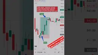icici bank intraday explain #shorts #youtubeshorts #icicibank #priceaction #technicalanalysis