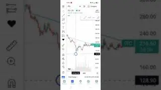 ITC share Finally started moving Breakout 😂😂🤣🤣 #shorts #trading #itc