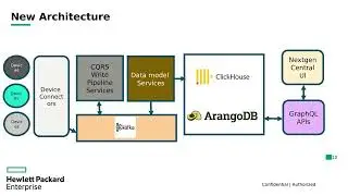 ArangoDB Differentiator Series - Database Consolidation