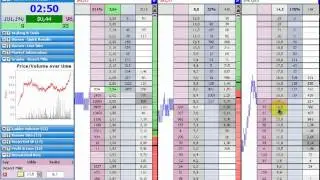 Betfair Traders Geeks Toy  scalping