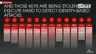 Stephane Asselin - Security Frameworks and Zero Trust