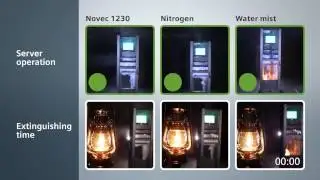 Extinguishing effects on server operation