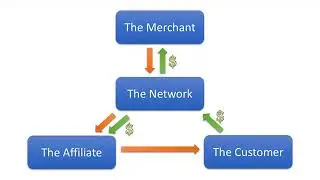 02   How/What s Affiliate Marketing All About - Learn CPA Marketing